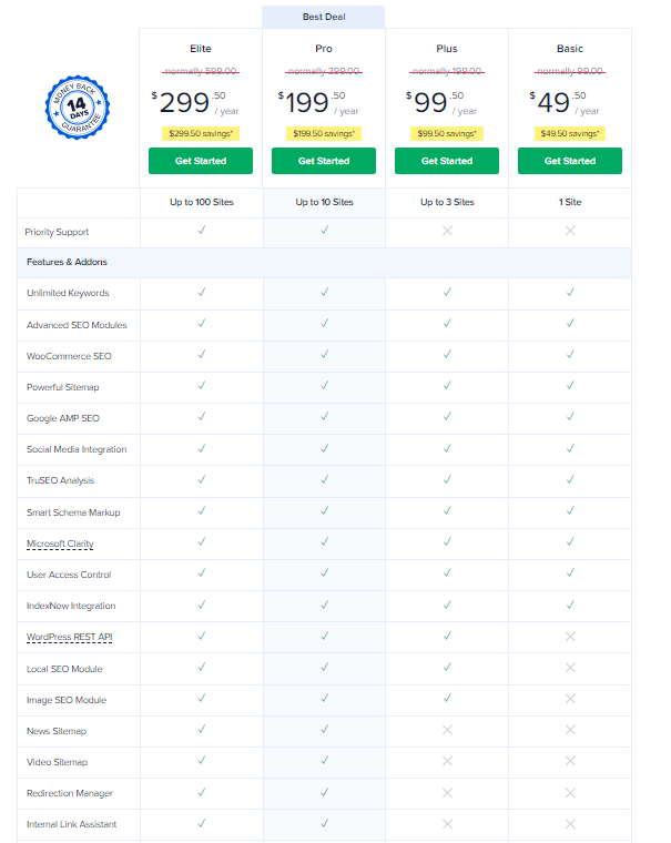 AIOSEO Pricing