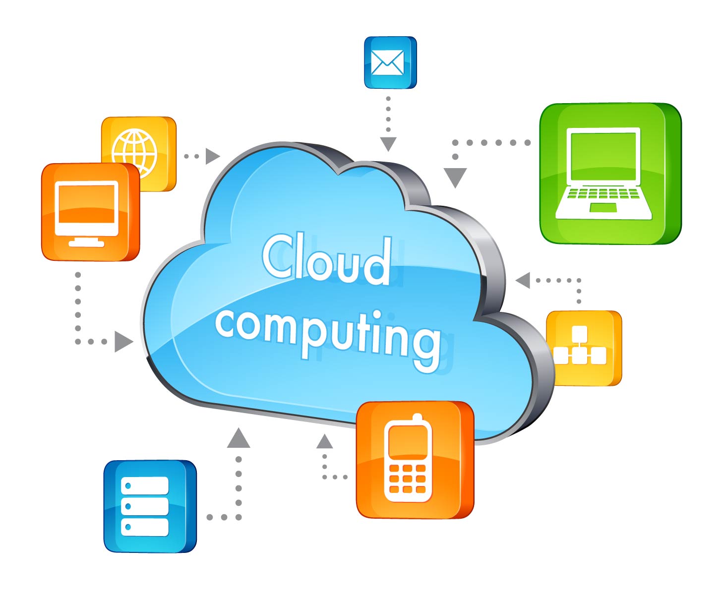 What is Cloud Computing – A complete explainer article with Video