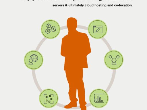 Anatomy of a hosting provider