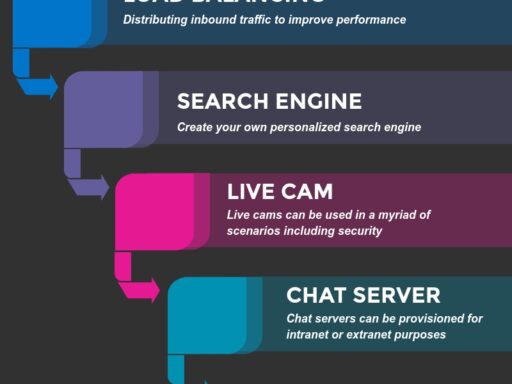 Dedicated-Server-Suggestions Infographic April 3 2017