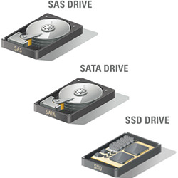 How SATA, SAS and SSD drives differ | ProlimeHost