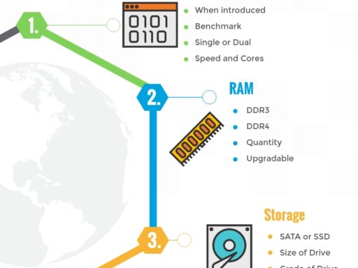 What-to-look-for-in-a-dedicated-server